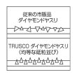 画像2: TRUSCO ダイヤモンドヤスリ 精密用 8本組 三角 GS-8-S [117-6358] (2)