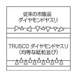 画像2: TRUSCO ダイヤモンドヤスリ 鉄工用 #140 三角 全長170mm 12本組サイズ GK-12S [117-7001] (2)