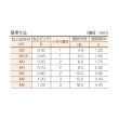 画像3: TRUSCO 皿頭小ねじ ステンレス 全ネジ M6×10 40本入 B06-0610 [159-2475] (3)