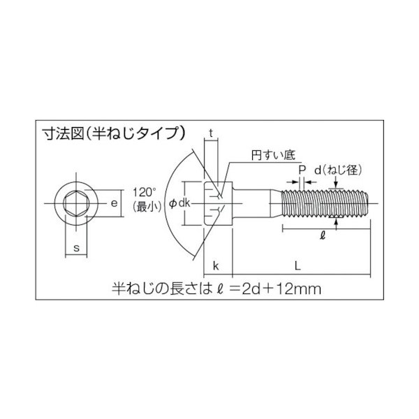 m4 安い キャップ ボルト