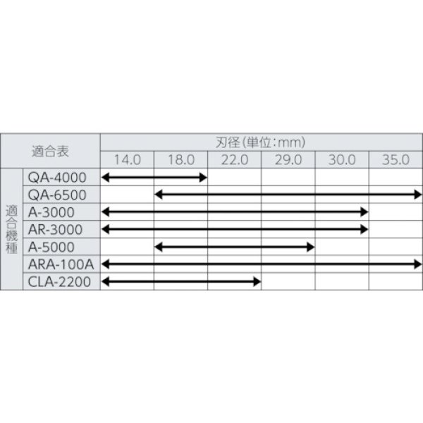 日東工器 ジェットブローチ(75Lタイプ) φ70 No.14970 - 3
