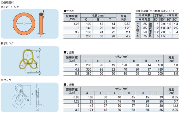 4本吊 インカリフティングスリングJIS 1.6t用×1.5ｍ 大洋製器 溶接用品プロショップ サンテック
