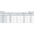 画像3: TRUSCO ナベ頭小ねじ ユニクロ 全ネジ M3×35 130本入 B01-0335 [159-0031] (3)