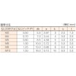 画像3: TRUSCO 六角穴付ボルト ステンレス 全ネジ M10×20 8本入 /キャップボルト(CAP) B44-1020 [160-1989] (3)