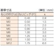 画像3: TRUSCO 六角穴付止めねじ くぼみ先 黒染め M12×12 25本入 B31-1212 [160-4635] (3)