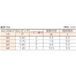 画像3: TRUSCO ナベ頭小ねじ 三価白 全ネジ M3×10 214本入 B701-0310 [285-4309] (3)