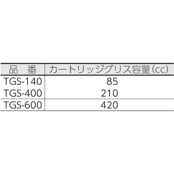 TRUSCO グリスガン（カートリッジグリス・手詰め兼用タイプ）400cc TGS