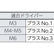 画像4: TRUSCO B52-0525 トラス頭小ねじ ステンレス 全ネジ M5×25 48本入 B52-0525 [159-3668] (4)