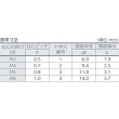 画像4: TRUSCO トラス頭小ねじ ステンレス 全ネジ M3×10 180本入 B52-0310 [159-3404] (4)