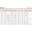 画像3: TRUSCO 割ピン ステンレス サイズ1.6×25 90本入 B64-1625 [161-3995] (3)