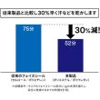 画像4: 3Ｍ 使い捨て式防じんマスク 8955J DS2 排気弁付き・2本しめひも式（10枚入）  (4)