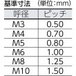 画像3: TRUSCO 圧造蝶ボルト 2種 ステンレス M10×30 2個入 B35-1030 [783-3571] (3)