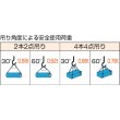 画像3: TRUSCO Wスリング Aタイプ 6mmX1.0m GR-6S1 [176-9871] (3)