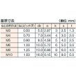 画像3: TRUSCO 六角穴付ボルト ユニクロ 全ネジ M4×15 56本入 /キャップボルト(CAP) B62-0415 [212-3878] (3)