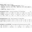 画像2: タセト 被覆アーク溶接棒 硬化肉盛用 DA14 4.0mm 5kg (2)