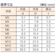 画像3: TRUSCO スプリングワッシャー 三価白 M5 220個入 B728-0005 [285-8223] (3)