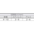 画像2: SUZUKID エアプラズマ切断機 エスパーダ40 APC-40 [818-5941] (2)