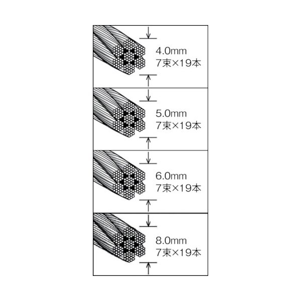 ワイヤロープ TRUSCO(トラスコ) ステンレスワイヤロープ Φ6.0mmX20m