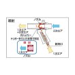 画像4: TRUSCO エアーガン 最小内径22mm MAG-22 [227-5767] (4)