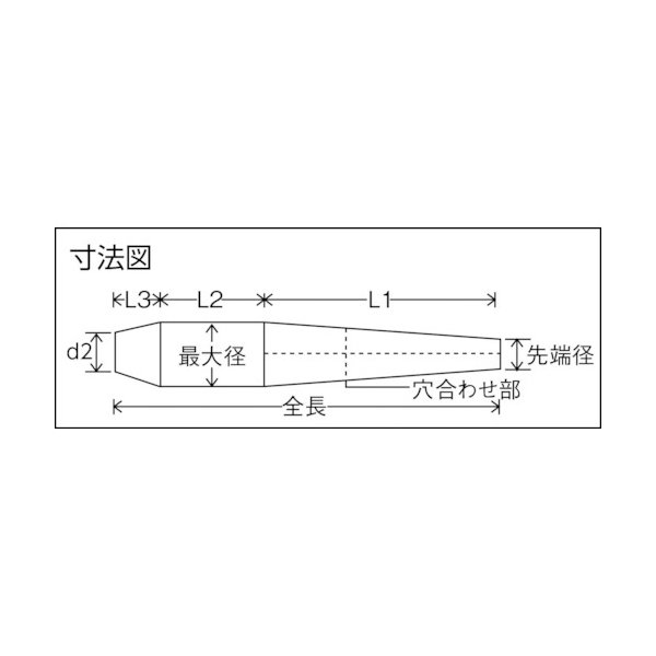 ＴＲＵＳＣＯ タップハンドル３８ｍｍ トラスコ中山（株） (TH-38