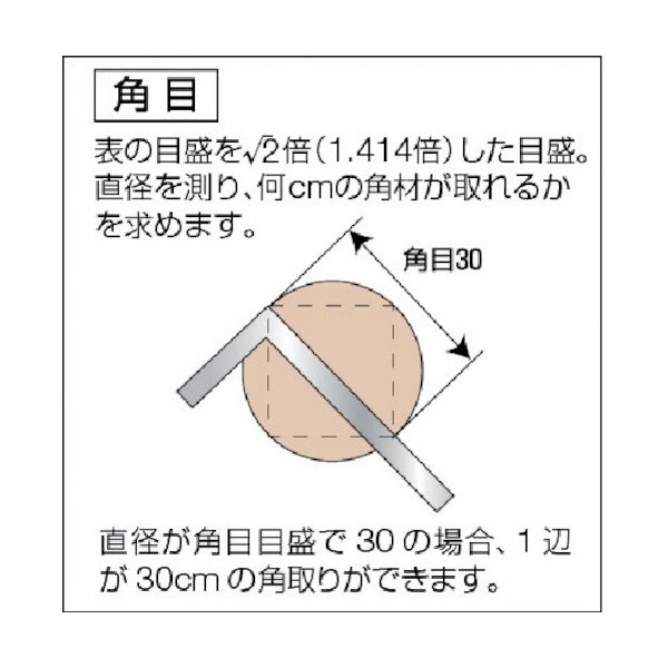 TRUSCO 完全スコヤ 150mm TS-K15 [232-7279] - 溶接用品プロショップ