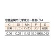 画像3: TRUSCO 軟鋼低電圧用溶接棒 心線径1.4mm 棒長250mm TST10-145 [256-1794] (3)