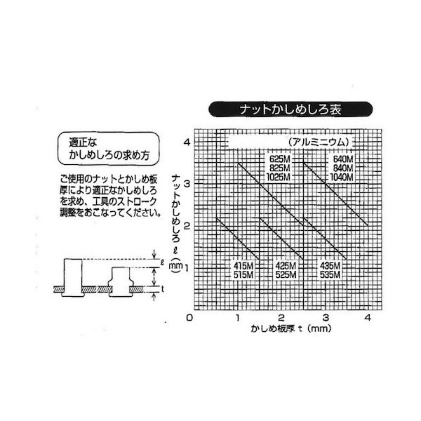 T) クリンプナット薄頭ステンレス 板厚2.5 M4X0.7 100個入-