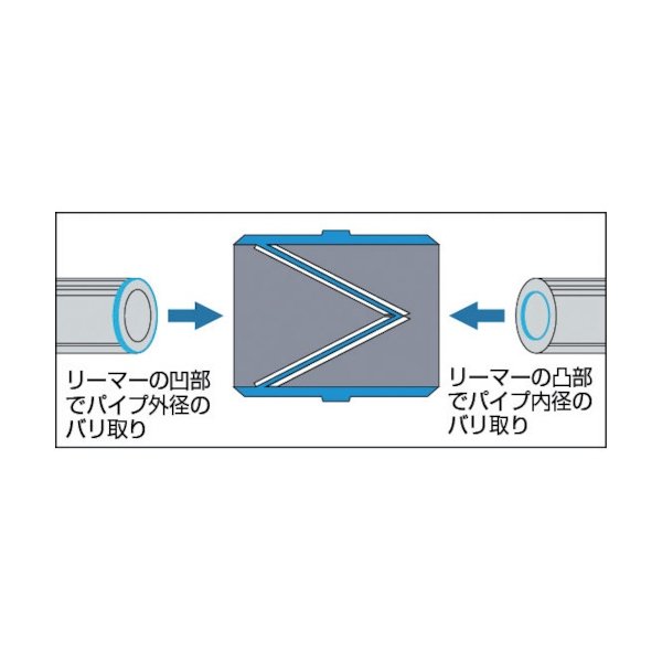 TRUSCO パイプリーマー ステンレス用 穴径Φ8〜35 TSR-2 [326-5633]