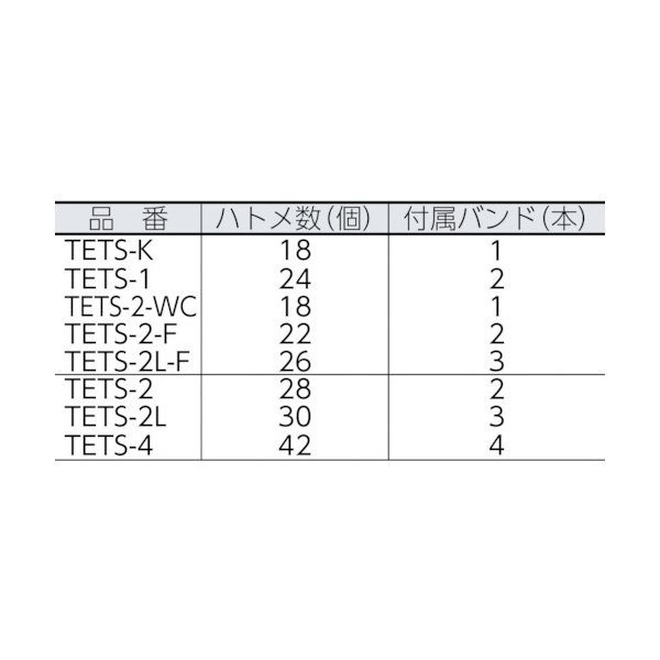 TRUSCO エステルトラックシート 2tロング用 幅3200mmX長さ4.7m TETS-2L