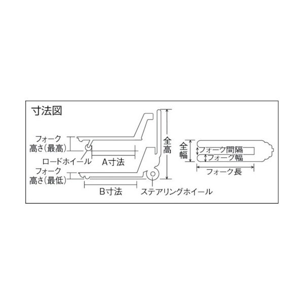 TRUSCO ハンドパレットトラック1.5t用 L1220X685 軽量型PK付 THPT15-122-68S-PK [464-4891] -  溶接用品プロショップ サンテック