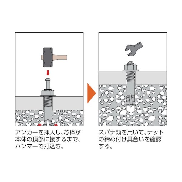 TRUSCO オールアンカーCタイプ スチール M12X150 4本入 (コンクリート用アンカー/芯棒打込ミ式 ) C-1215BT  [751-8005]