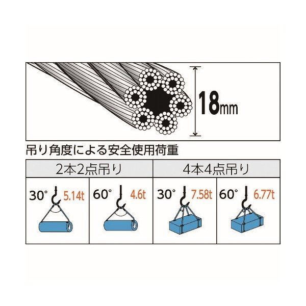 TRUSCO ワイヤーロープスリング Aタイプ アルミロック 18mmX6m TWAL-18S6 [819-1710]