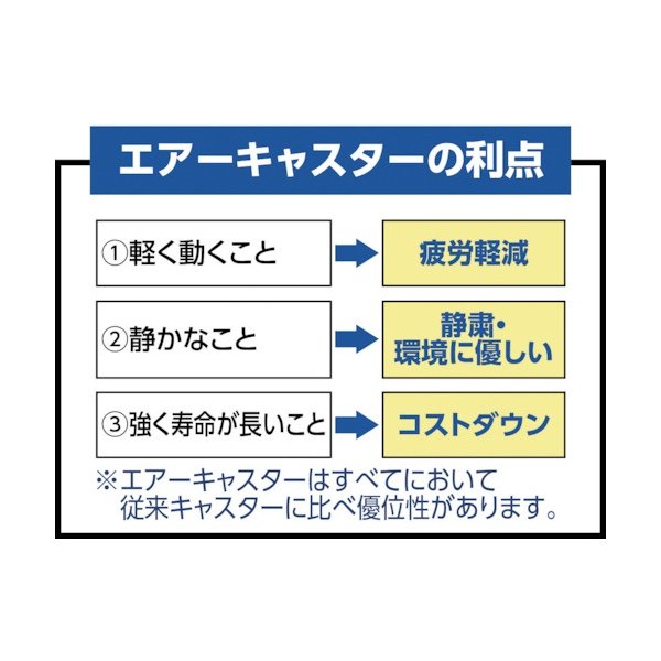 TRUSCO 木製平台車 ジュピター 900X600 φ100 400kg JUP-900-400 [819