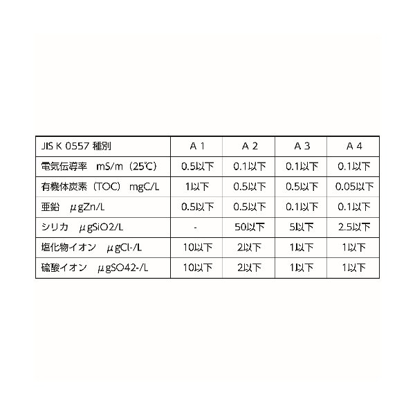 TRUSCO 精製水 20L (1個入) W-20 171-8151