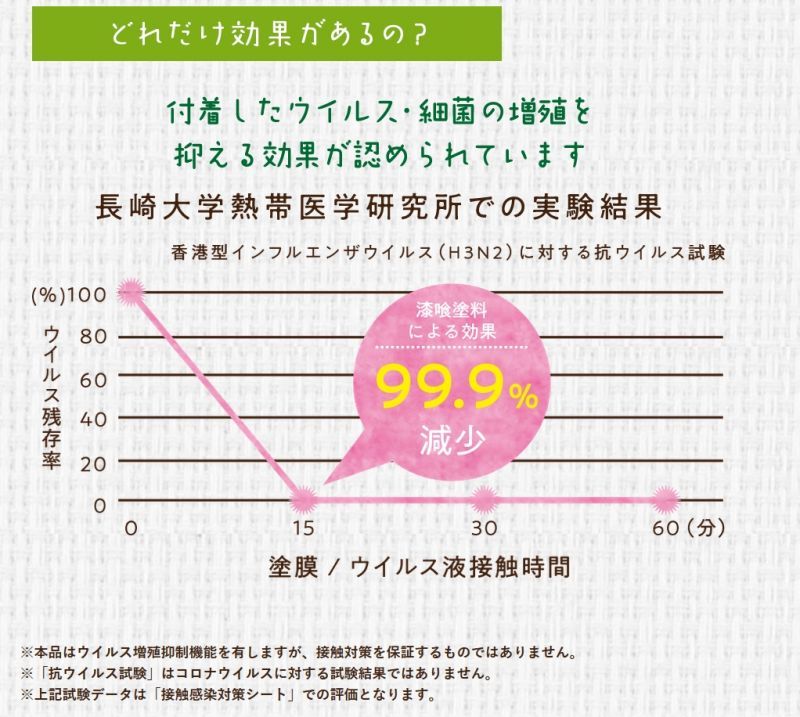 ウイルス接触感染対策シート しっくい丸（3枚入） 関西ペイント - 溶接