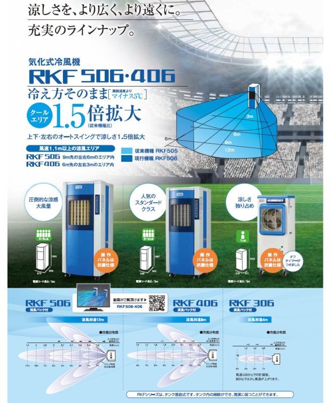 業務用冷風器 RKF406 | gulatilaw.com