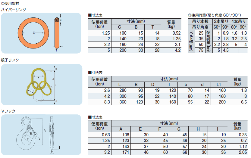2本吊 インカリフティングスリングJIS 1t用×1.5ｍ 大洋製器 溶接用品プロショップ サンテック