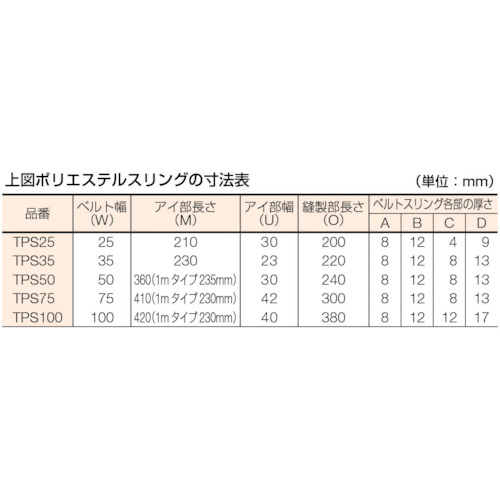 TRUSCO ポリエステルスリング JIS3等級 両端アイ形 75mmX3.0m TPS75-30