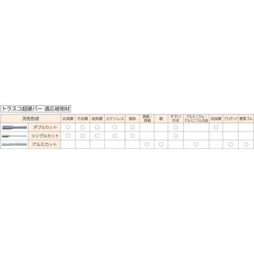 TRUSCO 超硬バー 円筒型 Φ8X刃長19X軸6 シングルカット TB1C080S [436