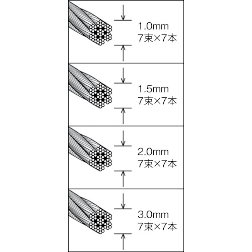 TRUSCO ステンレスワイヤロープ Φ4.0mmX200m CWS-4S200 [489-1422]