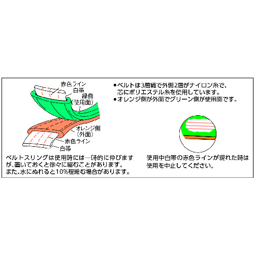 TRUSCO ベルトスリング JIS3等級 両端アイ形 50mmX1.5m G50-15 [118