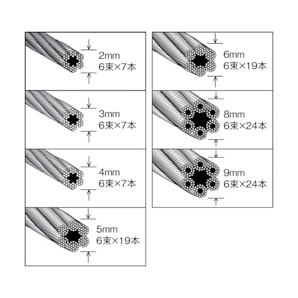 TRUSCO(トラスコ) メッキ付ワイヤーロープ PVC被覆タイプ Φ4(6)mmX20m