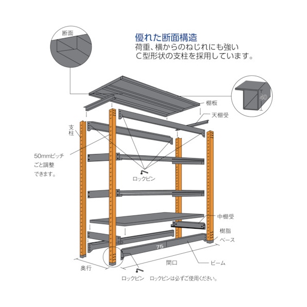 TRUSCO TM3型中量棚 900X471X1800 5段 連結 黒 TM3-6355B(BK) [352-5805] - 溶接用品プロショップ  サンテック